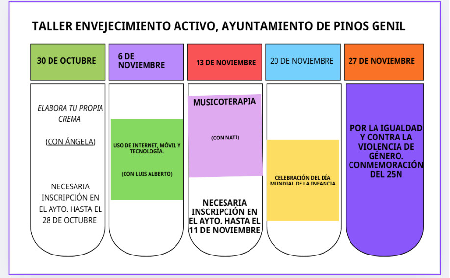 Taller Envejecimiento Activo - Noviembre 2025